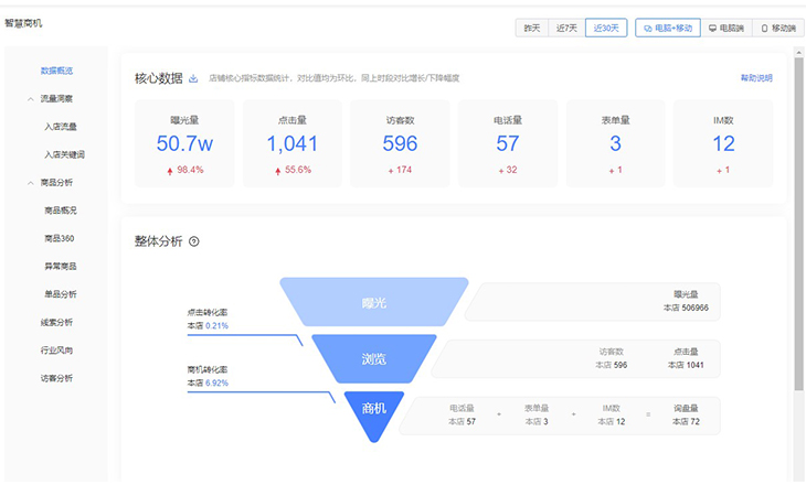 <strong>百度爱采购运营</strong>